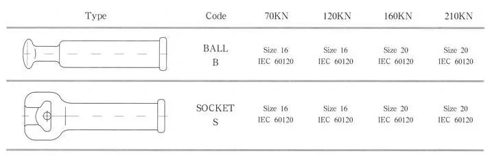 Hot DIP Steel Electric Power Fitting Insulator End Fittings