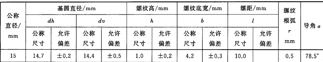 Dw Hot Rolled Tie Rod for Formwork Tie Backs